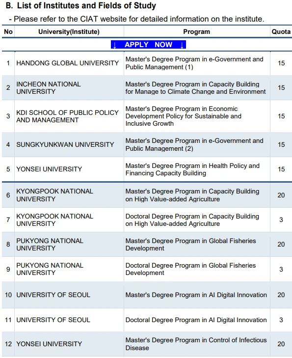KOICA-Scholarship-List of Universities-and-Fields-of-Study