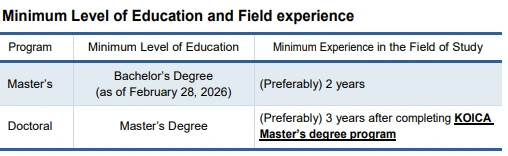 KOICA Scholarship Programs