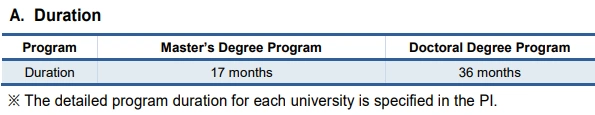 KOICA Programs and Duration